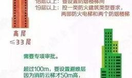 最新楼层爆料视频大全,揭秘高层建筑神秘面纱